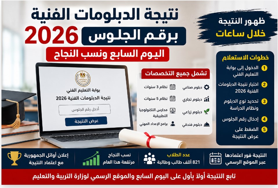 نتيجة الدبلومات الفنية 2026 برقم الجلوس اليوم السابع ونسب النجاح لجميع التخصصات.