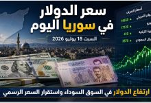 سعر الدولار في سوريا 18 يوليو 2026.. تحديث السوق السوداء والمركزي