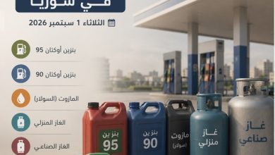 أسعار المحروقات في سوريا اليوم الثلاثاء 1 سبتمبر 2026.. آخر تحديث للبنزين والمازوت والغاز