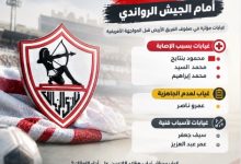 قائمة الزمالك امام الجيش الرواندي