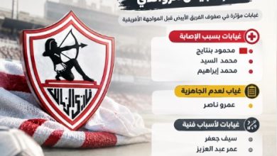 قائمة الزمالك امام الجيش الرواندي