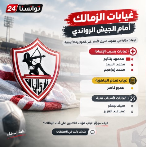 قائمة الزمالك امام الجيش الرواندي