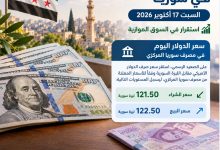 سعر الدولار اليوم في سوريا السبت