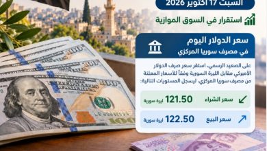 سعر الدولار اليوم في سوريا السبت